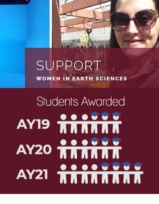 Chelsie Worth Scholarship