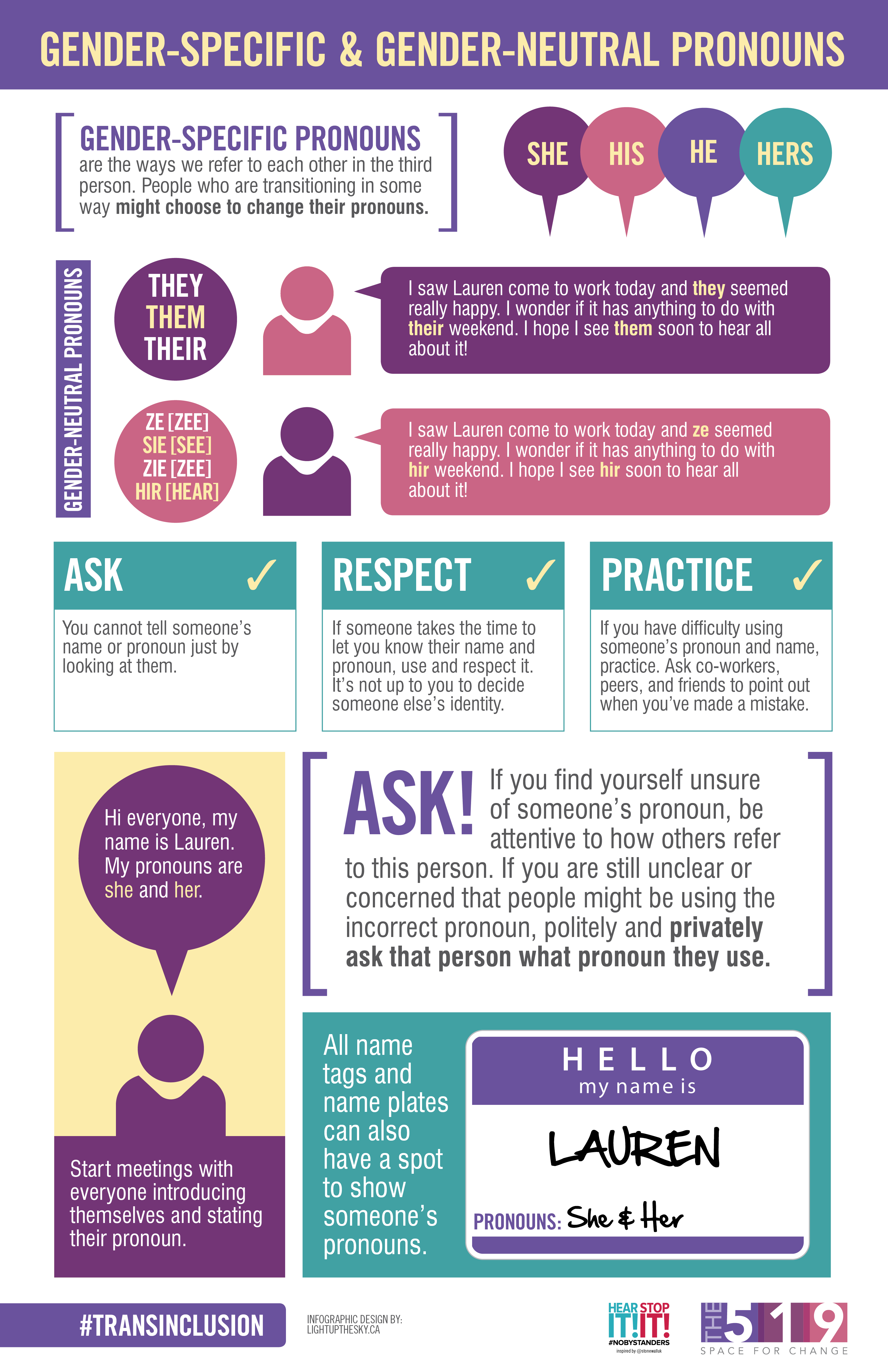 Pronouns Infographic