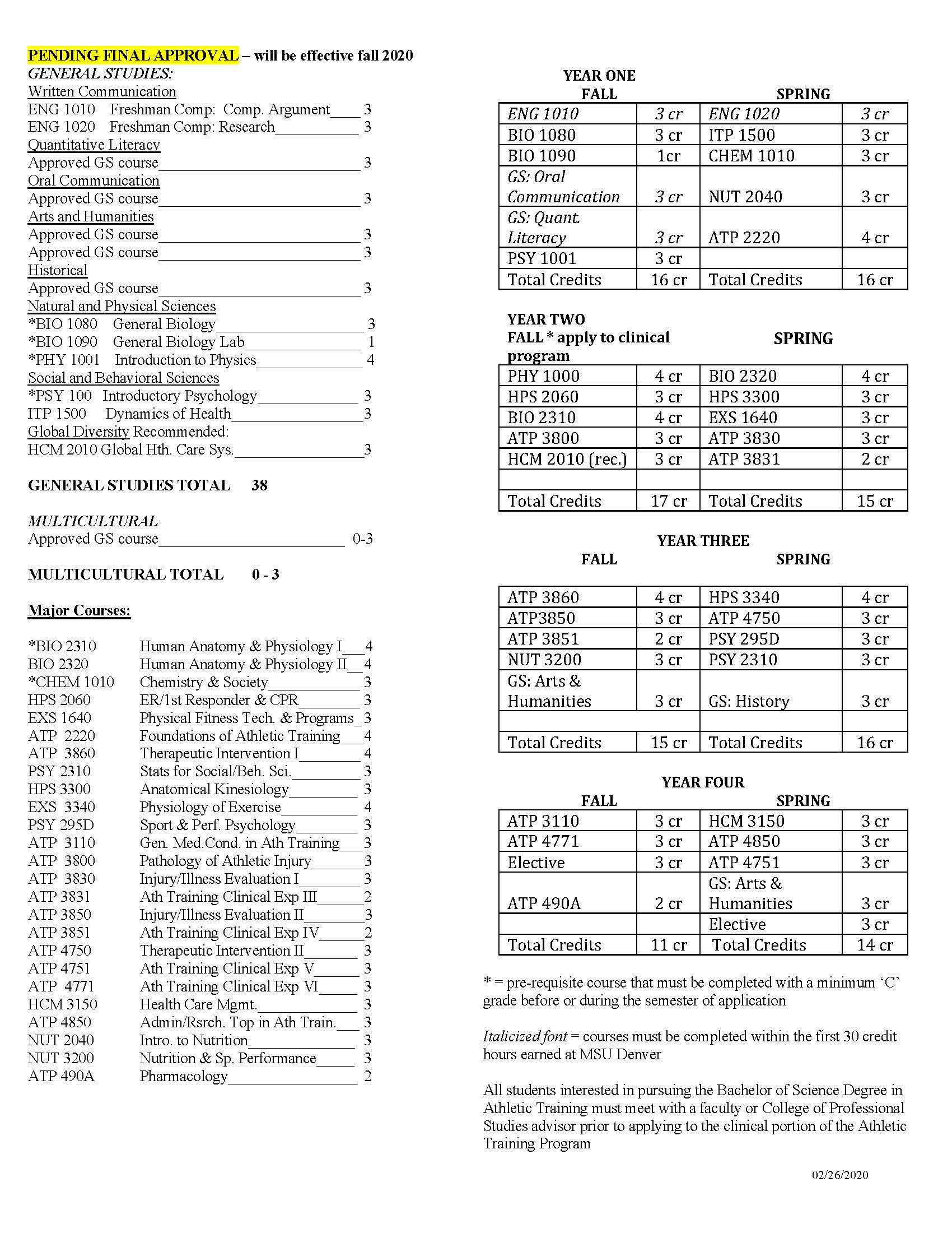 AT Course Requirements