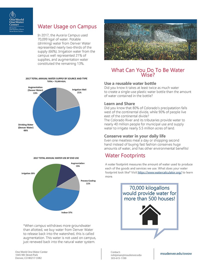 Second page of Water Action plan summary
