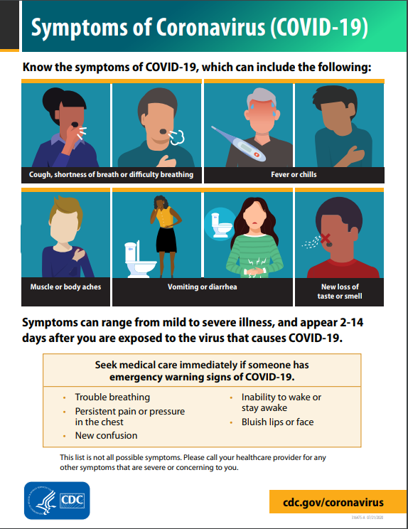 Symptoms of COVID