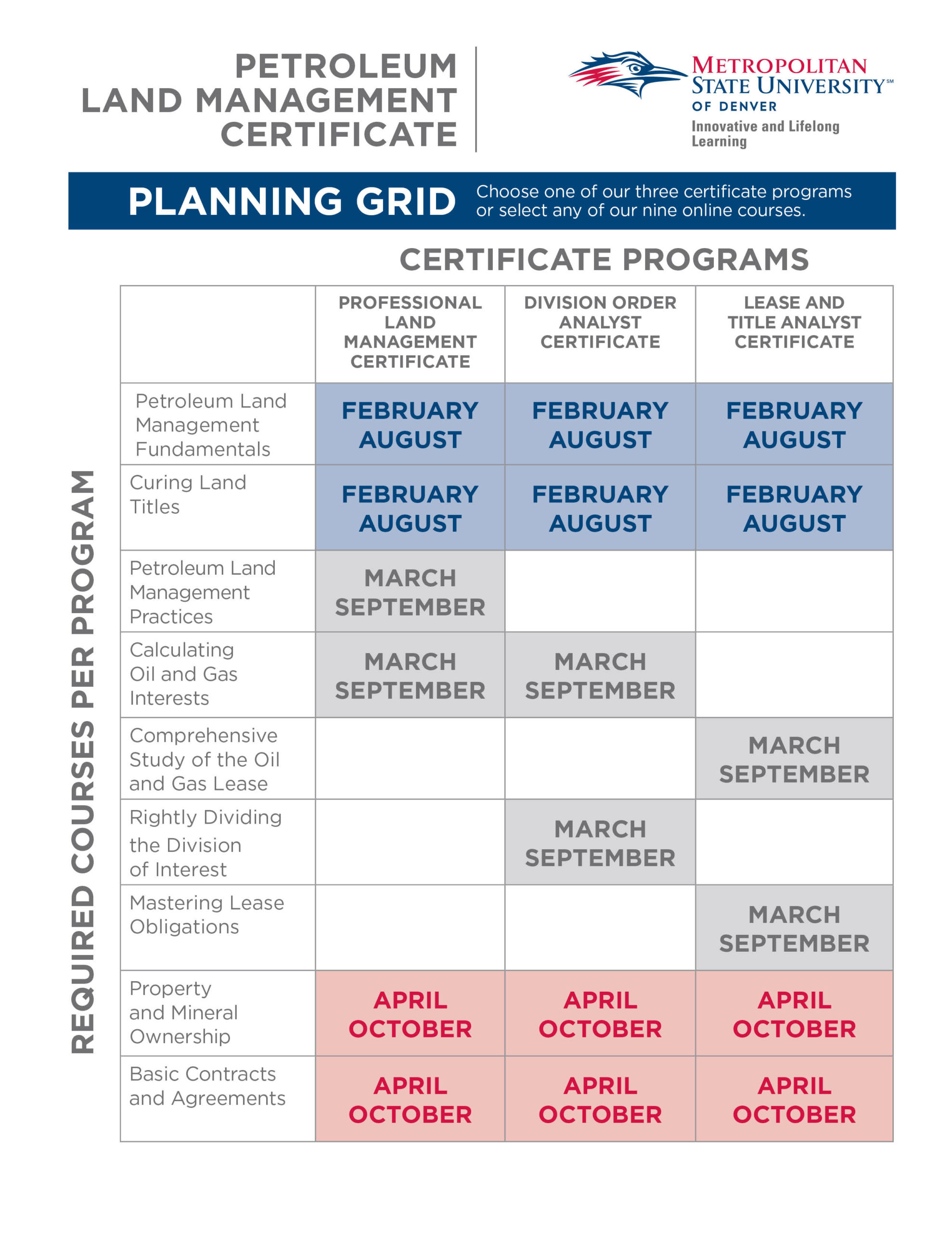 Schedule of Petroleum Land Management 2022 Courses