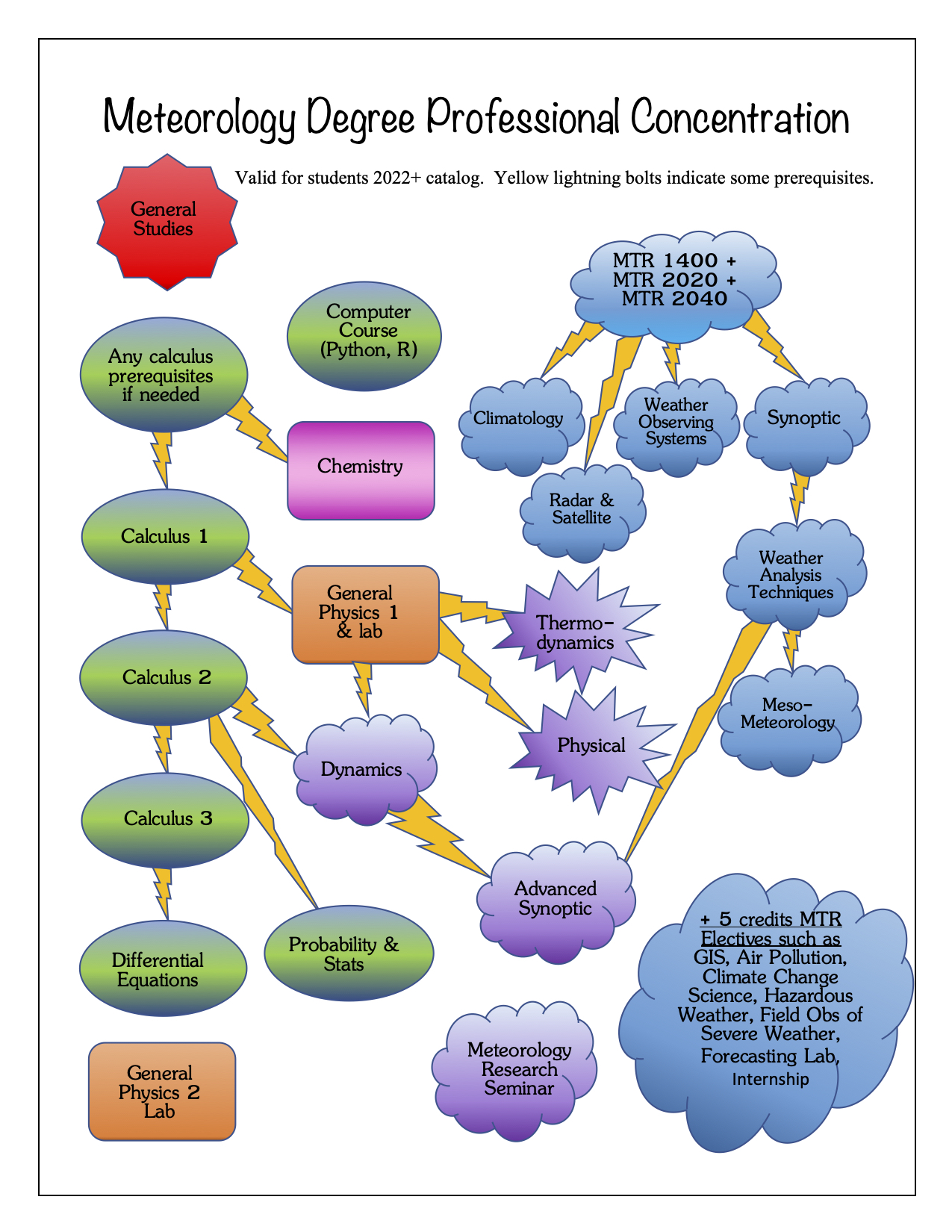 Meteorology Course Sequence MSU Denver
