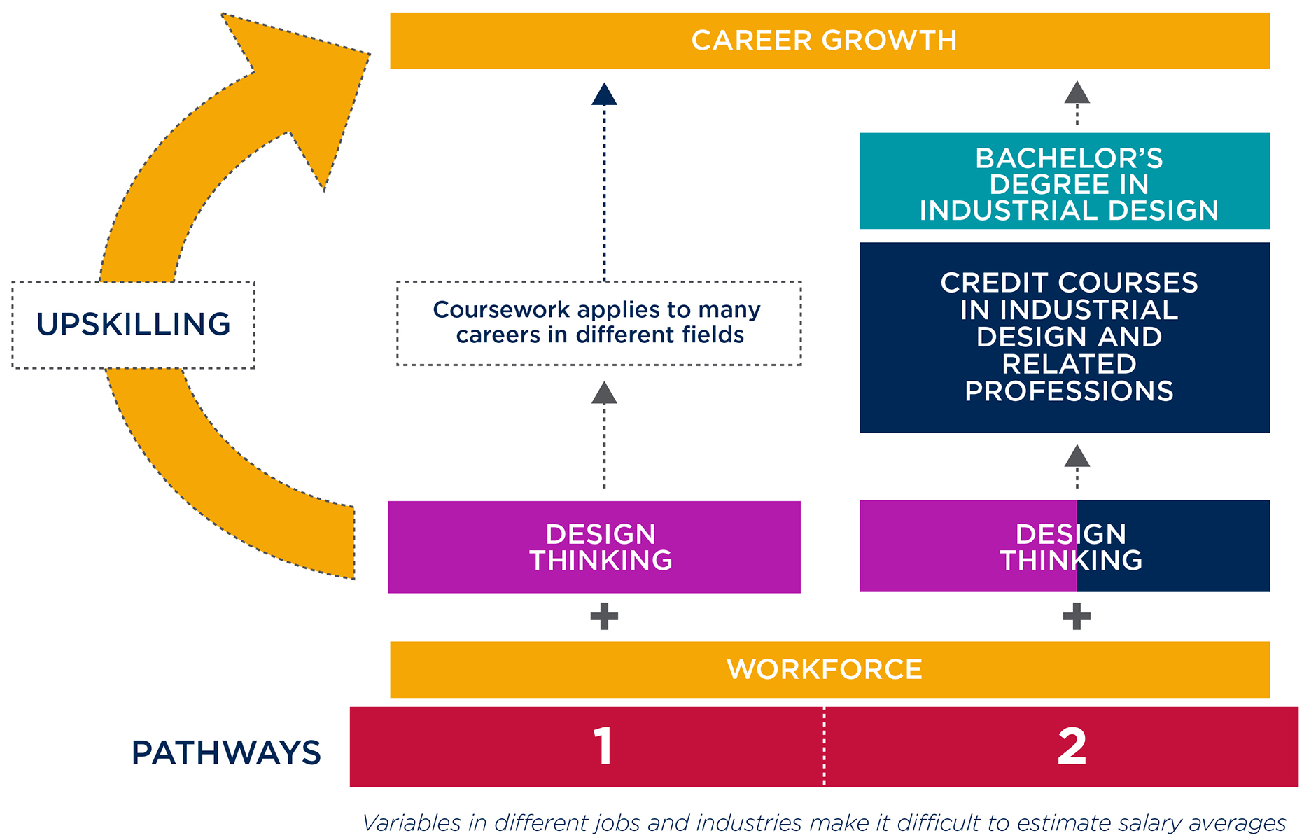 design-thinking-msu-denver