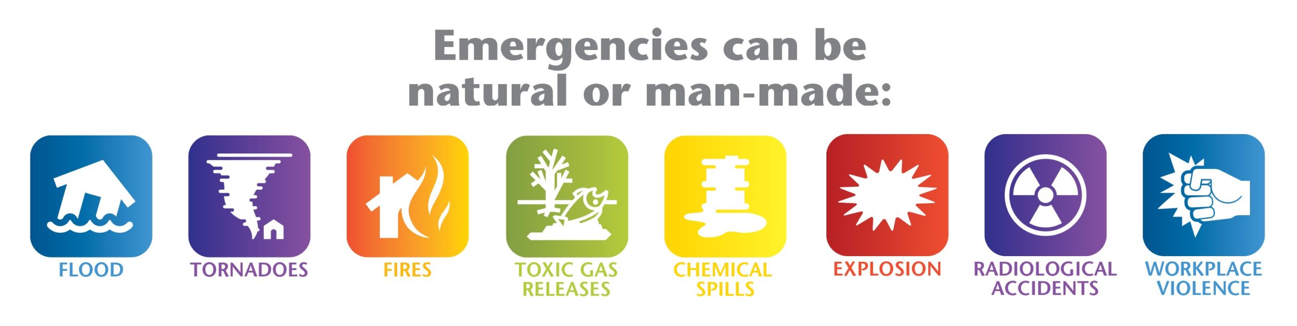Emergencies can be natural or man-made: Flood, Tornadoes, Fires, Toxic Gas Releases, Chemical Spills, Explosion, Radiological Accidents, Workplace Violence
