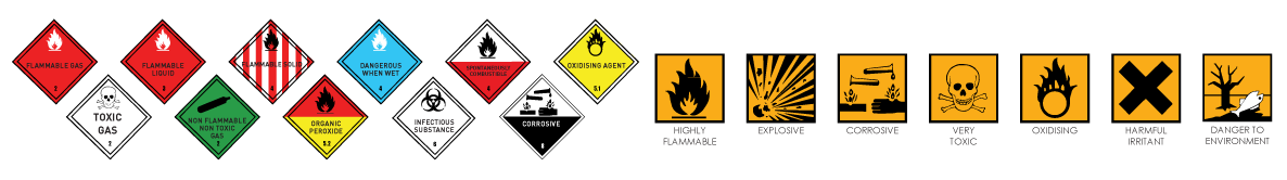 Hazardous waste types