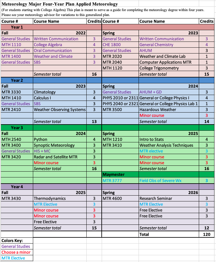 Applied Meteorology 4 year sequence