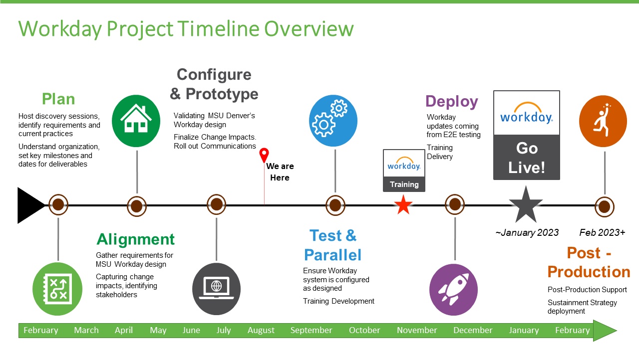 Project Timeline_MSU_v2_dw[30]