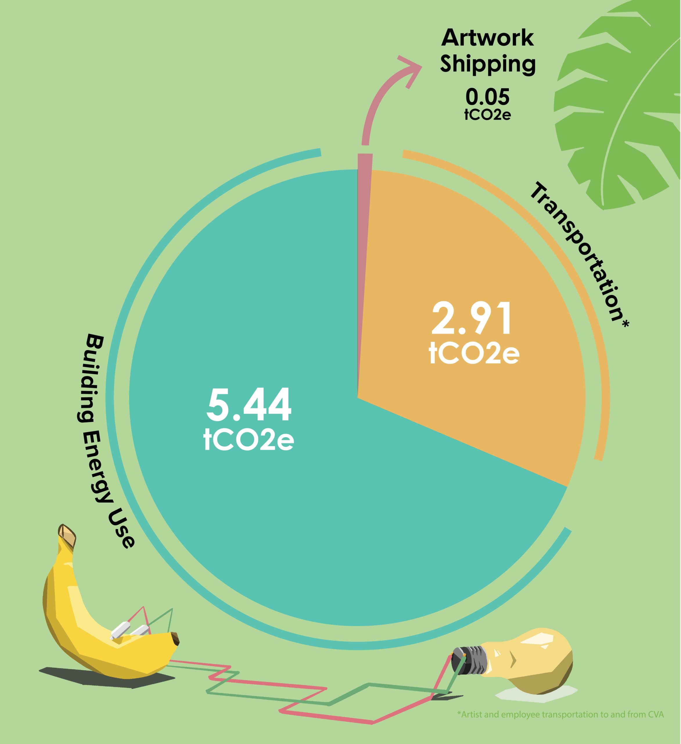 CVA Energy Usage Graphic