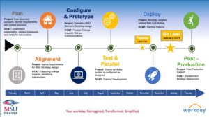Workday Project Timeline