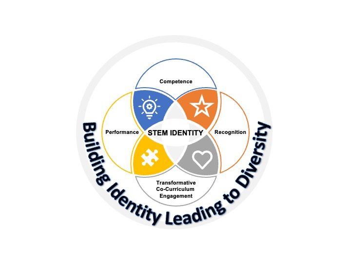 BUILD logo