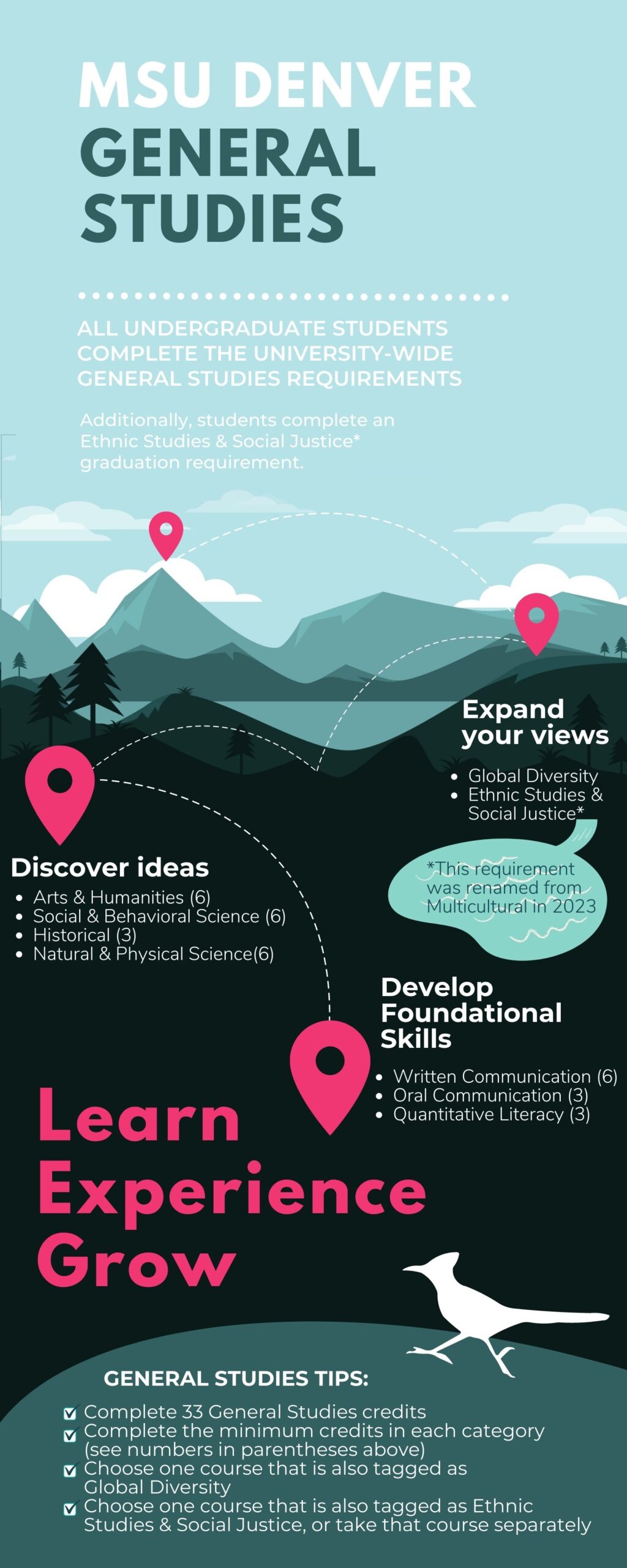 General Studies Program MSU Denver