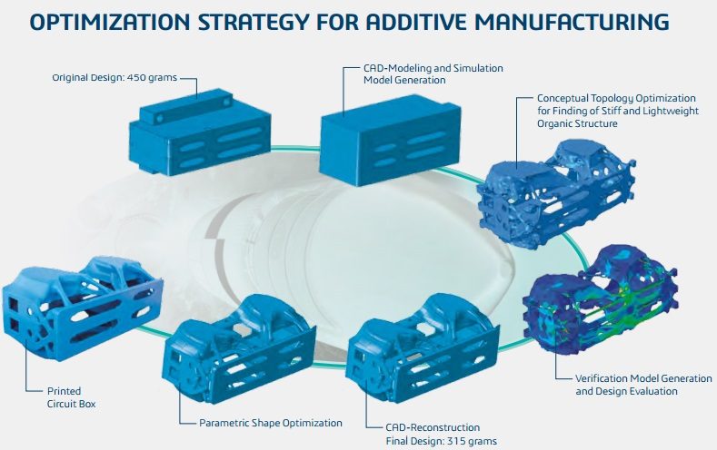 Additive Manufacturing Image II
