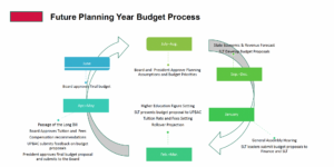 budget timeline graphic