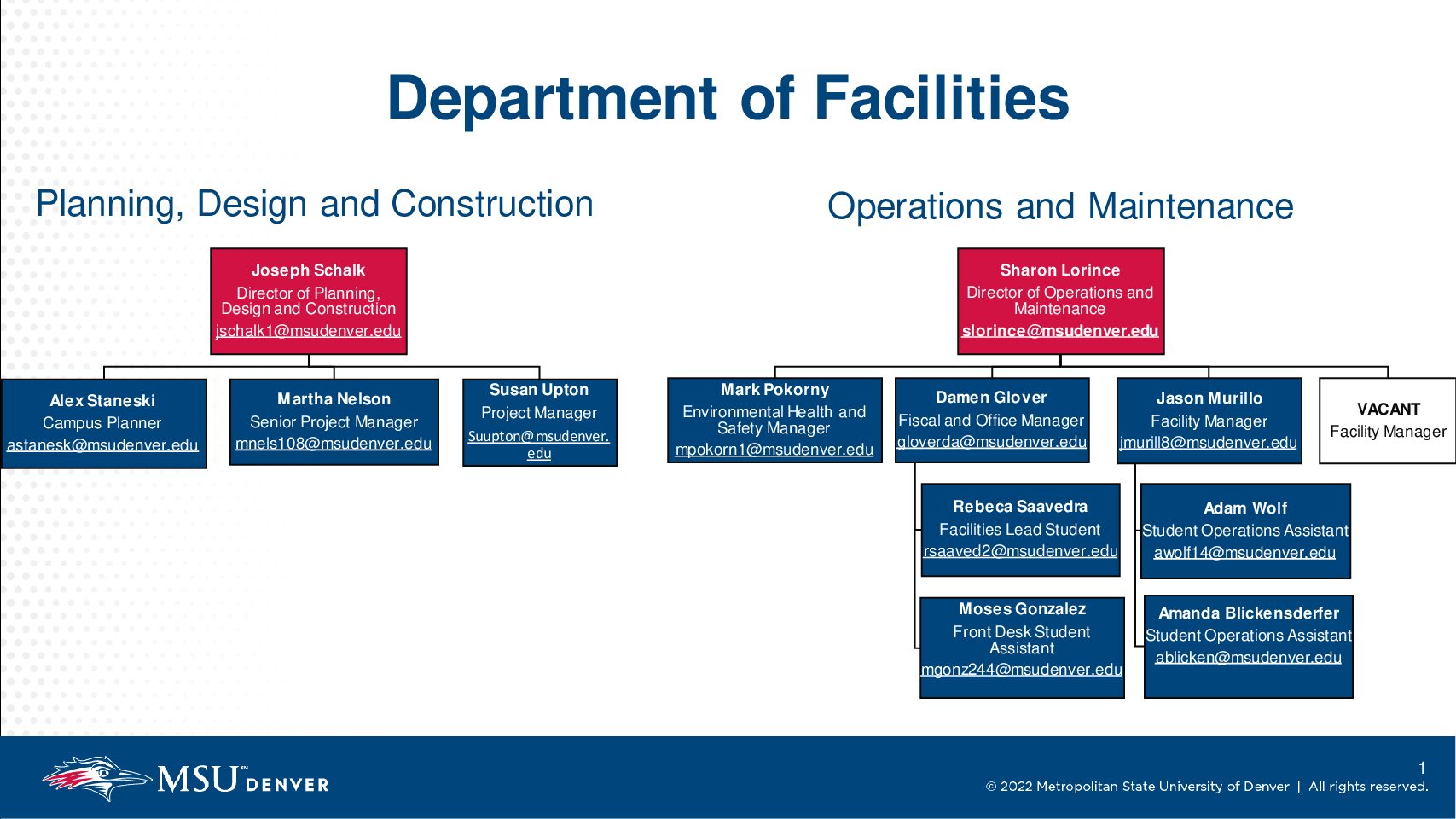Facilities Department Org Chart