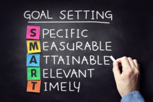 Goal setting Specific, measurable, attainable, relevant, timely