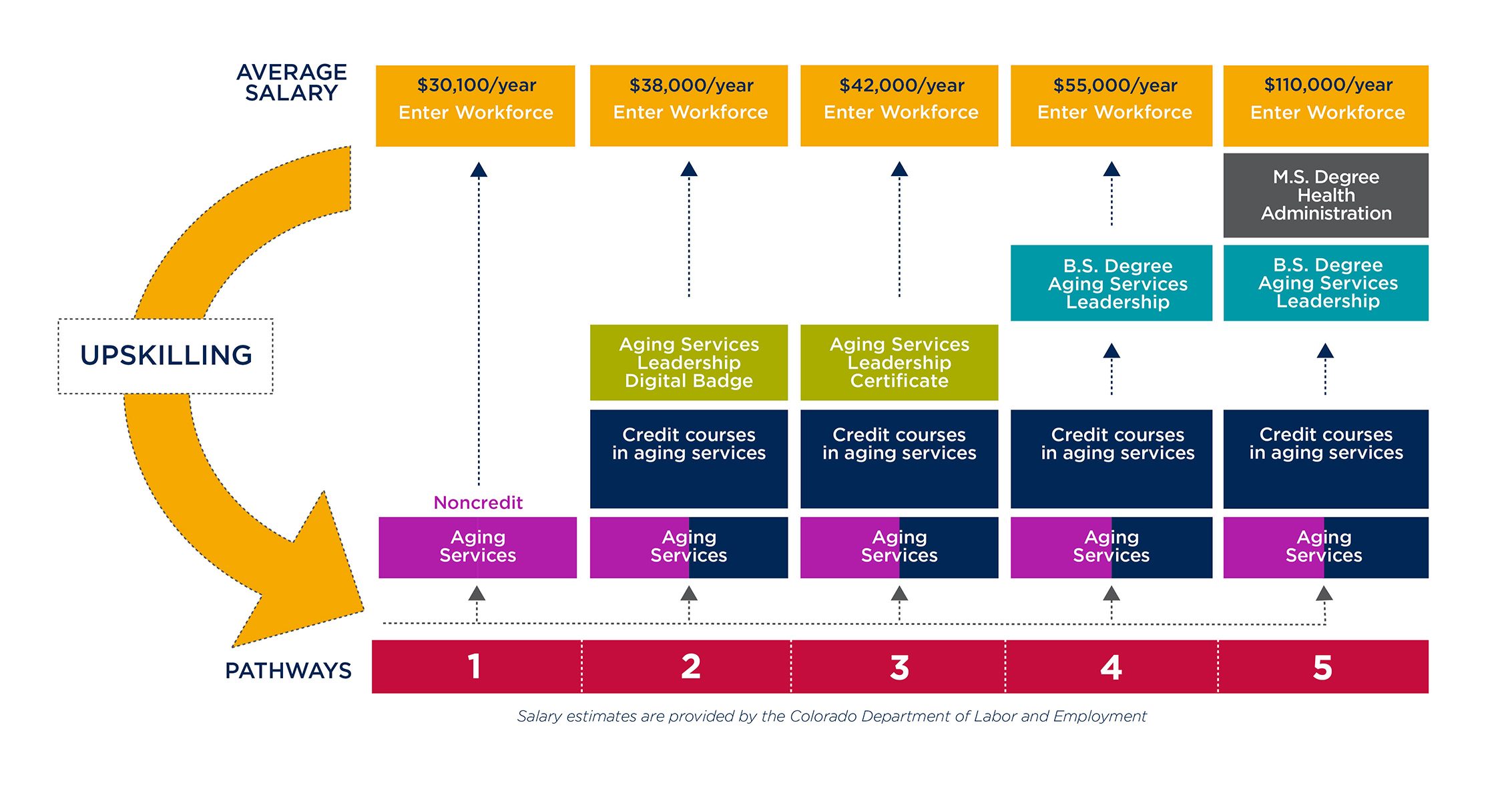 Aging Services ROI Graphic