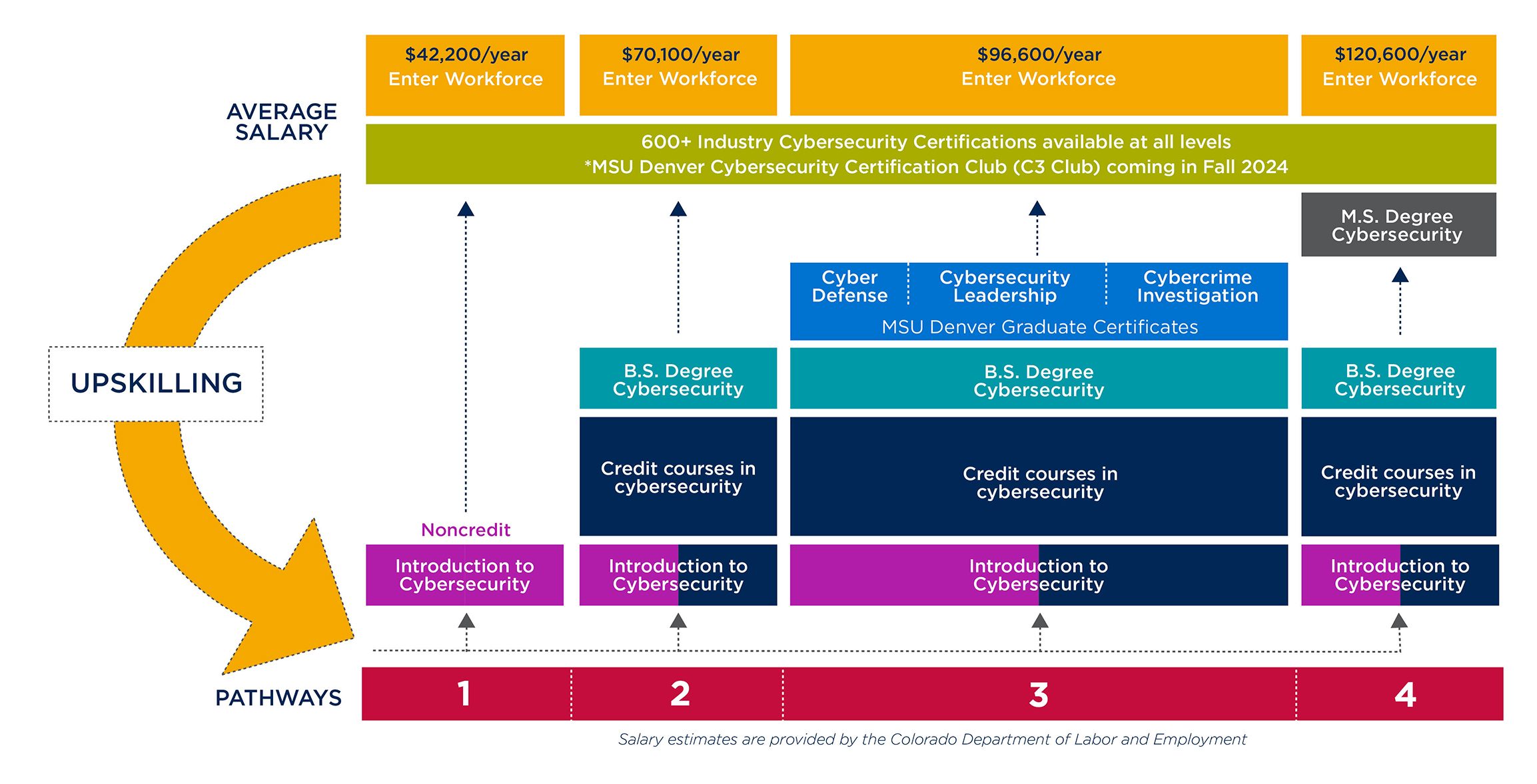 Cybersecurity ROI Graphic 2024