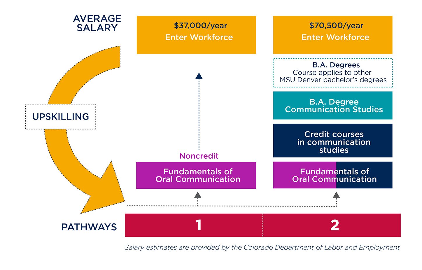 Oral Communication ROI Graphic