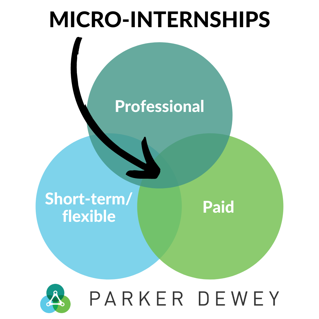 Parker Dewey Ven Diagram