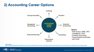 breakdown image of accounting profession - all about audit presentation