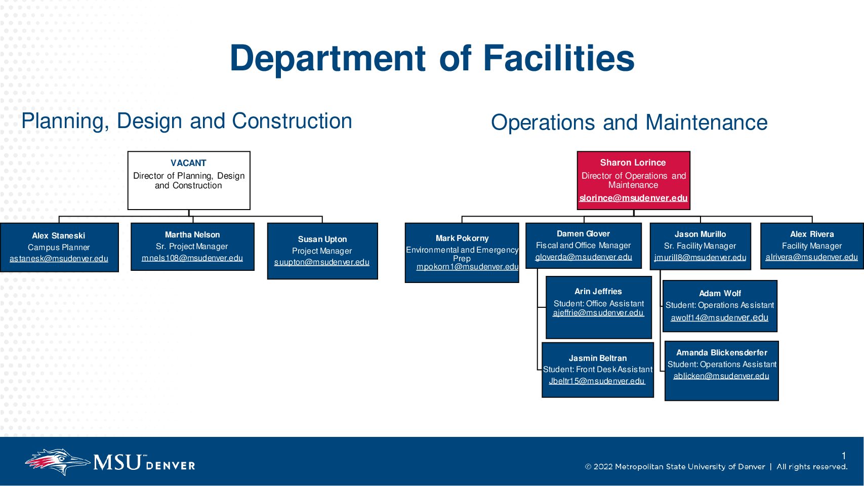 Facilities Org chart_March 2024