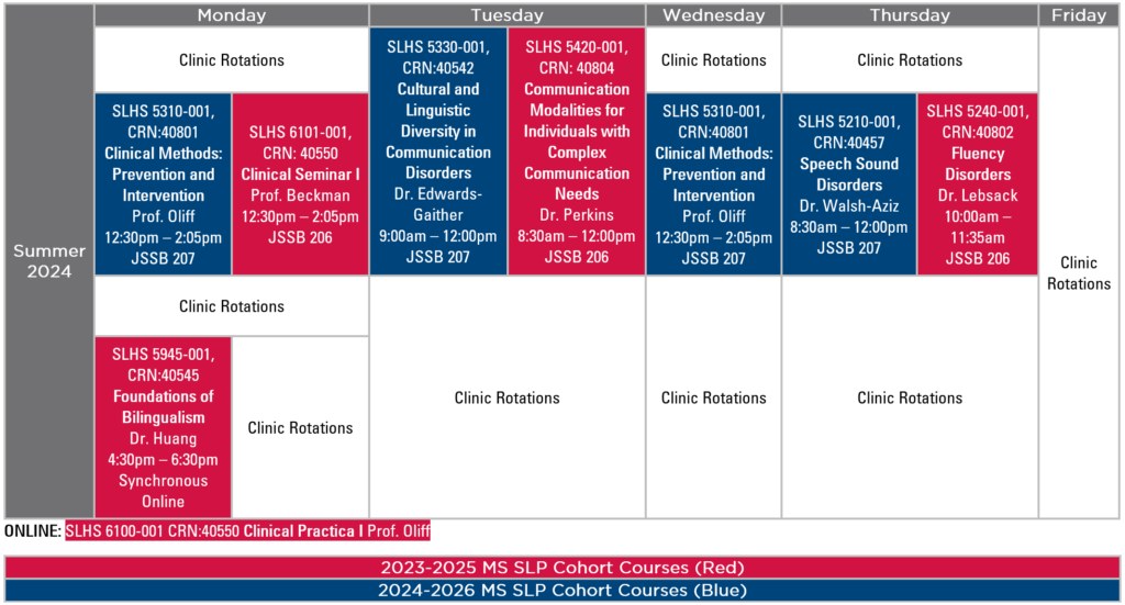 MS SLP Summer 2024 Course Schedule