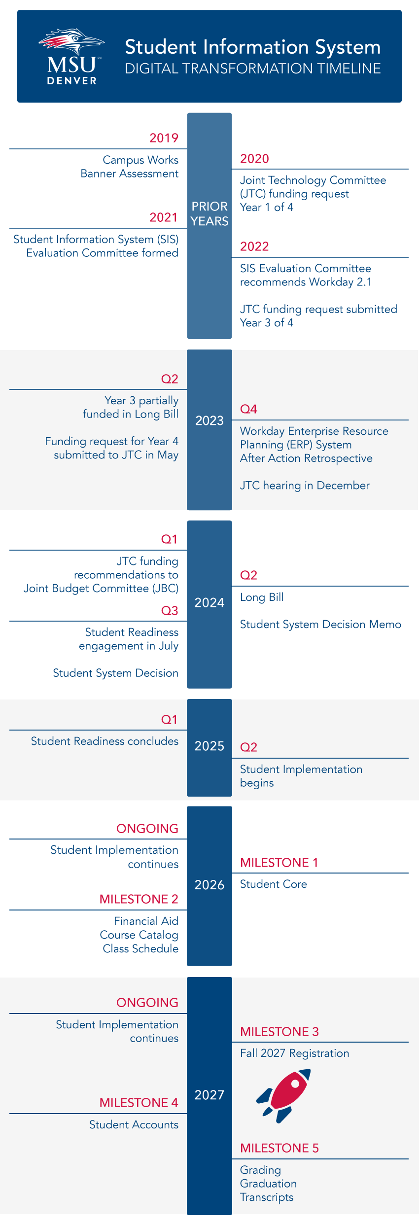 SIS Evaluation Project Timeline