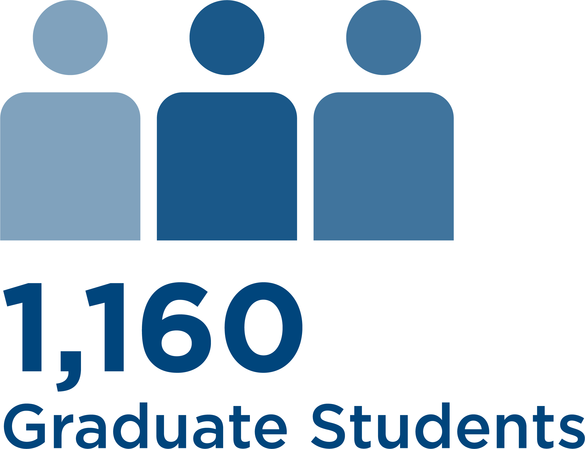 2023-24_Grad Enrollmt_Pos