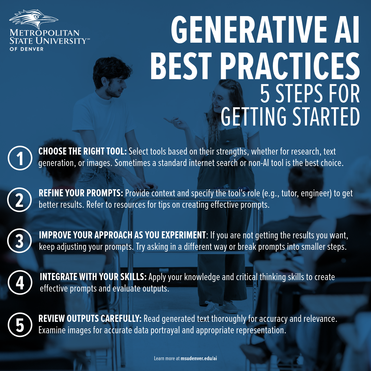 Student support material from Metropolitan State University of Denver on generative AI best practices for getting started. Key steps include: 1. Choose the right tool based on its strengths, such as research, text generation, or image creation, considering even non-AI tools. 2. Refine your prompts by providing context and specifying the tool's role, like tutor or engineer, and consult resources for effective prompt creation. 3. Improve your approach as you experiment by adjusting your prompts if results are not satisfactory. 4. Integrate with your skills by applying your knowledge and critical thinking to create effective prompts and evaluate outputs. 5. Review outputs carefully to ensure accuracy and relevance in generated text and appropriate data portrayal in images. Learn more at msudenver.edu/ai.