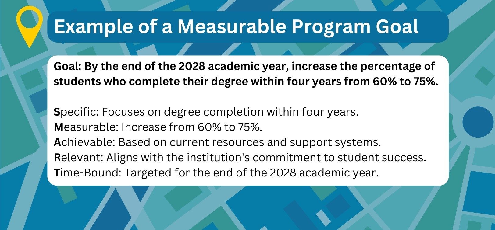 Image titled Example of a Measurable Program Goal