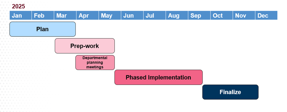 Timeline of Skype to Teams migration plan for 2025