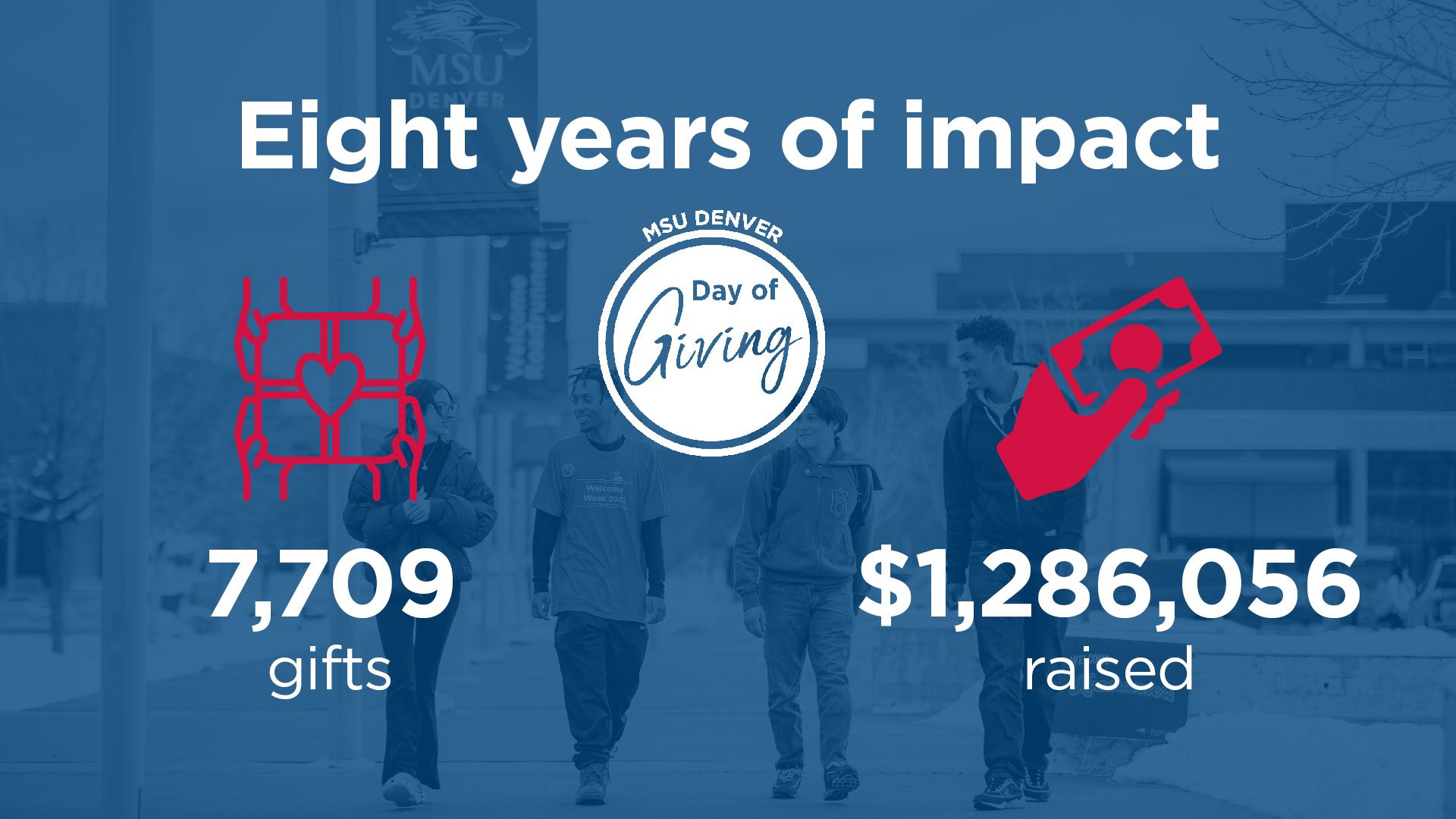Eight years of impact graphic with the Day of Giving logo (March 20, 2025). 7,709 gifts and $1,286,056 raised. A background photo of smiling MSU Denver students walking on campus.