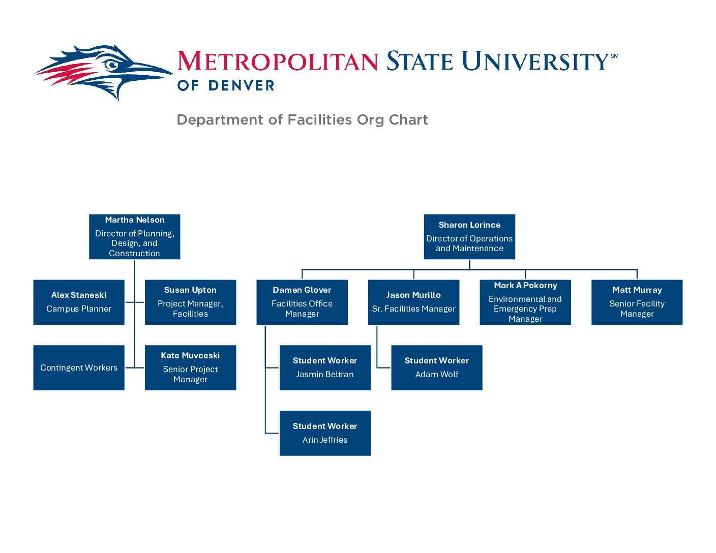 Department of Facilities Org Chart (1)