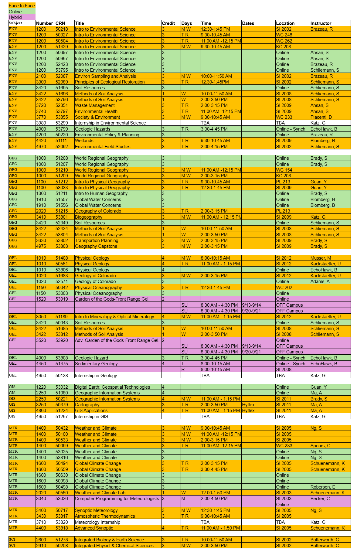 Image of course offering color coded by instructional method.