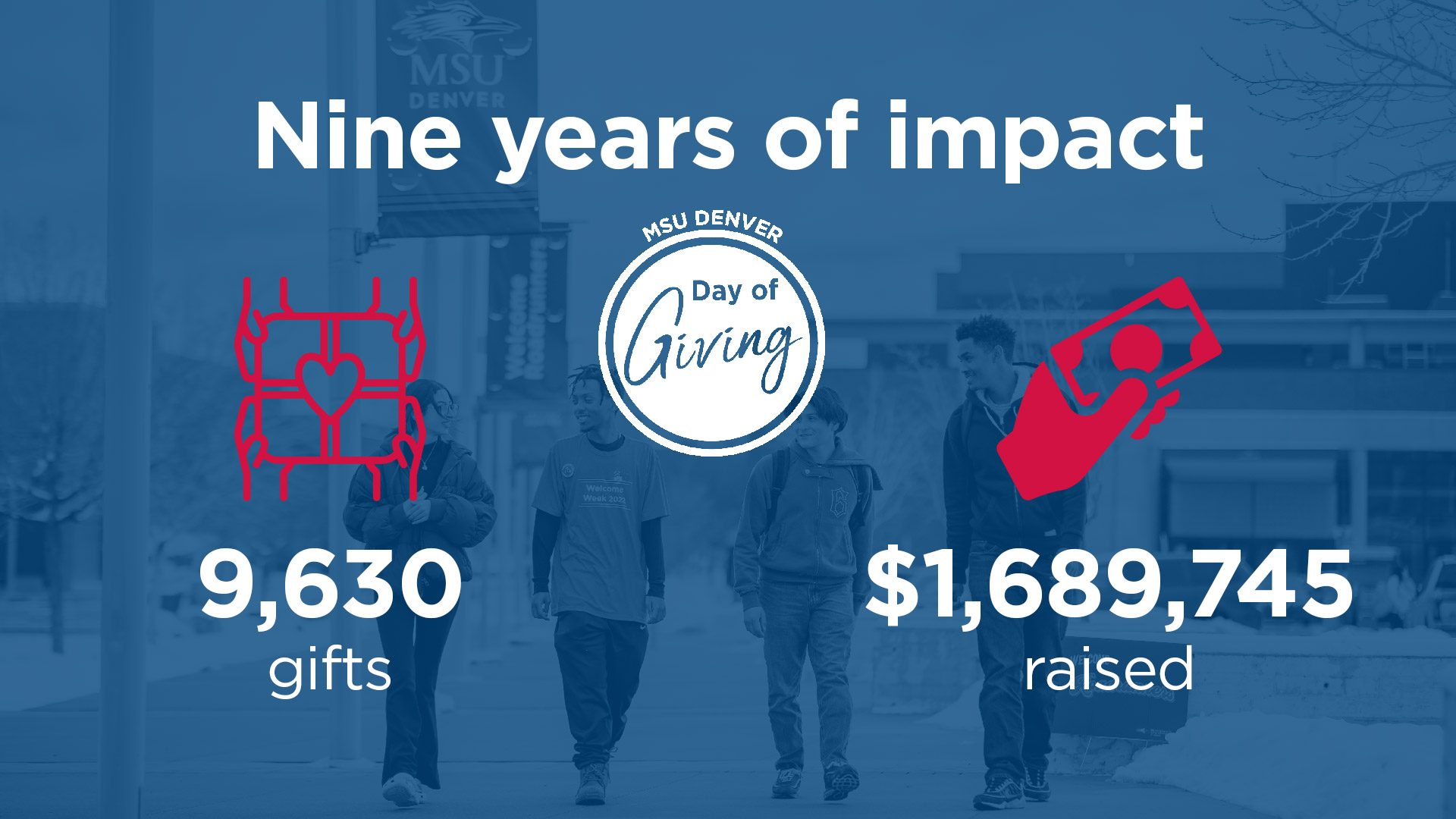 Eight years of impact graphic with the Day of Giving logo. 9,630 gifts and $1,689,745 raised. A background photo of smiling MSU Denver students walking on campus.