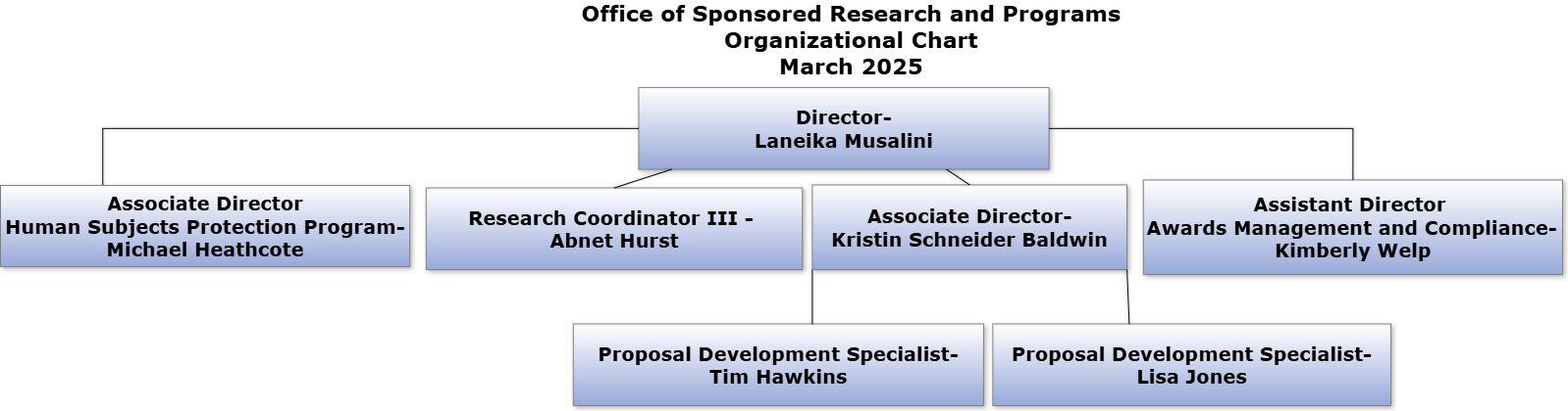 OSRP Org Chart March 2025