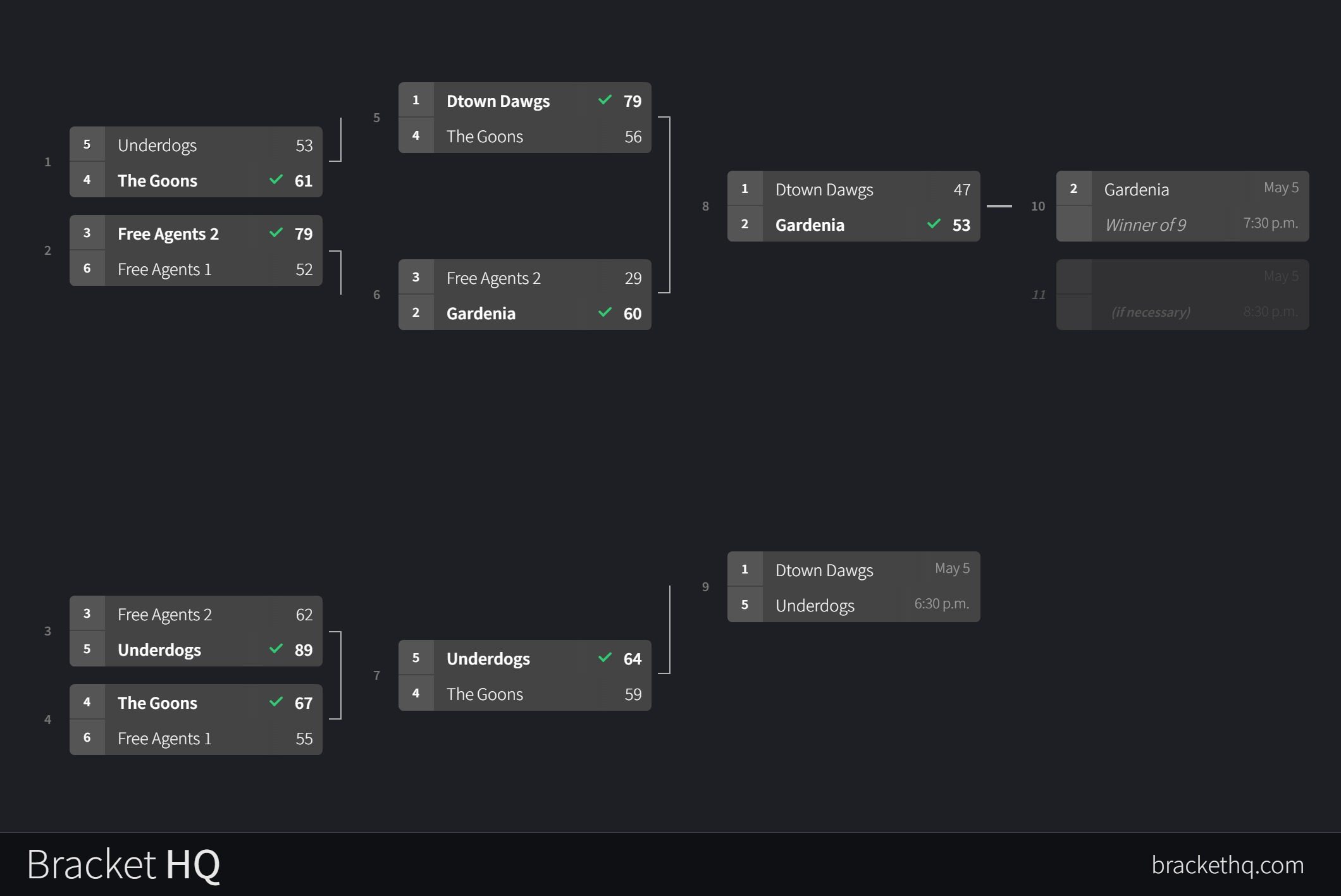 This an image showing the current status of the spring 2025 intramural play-offs bracket.