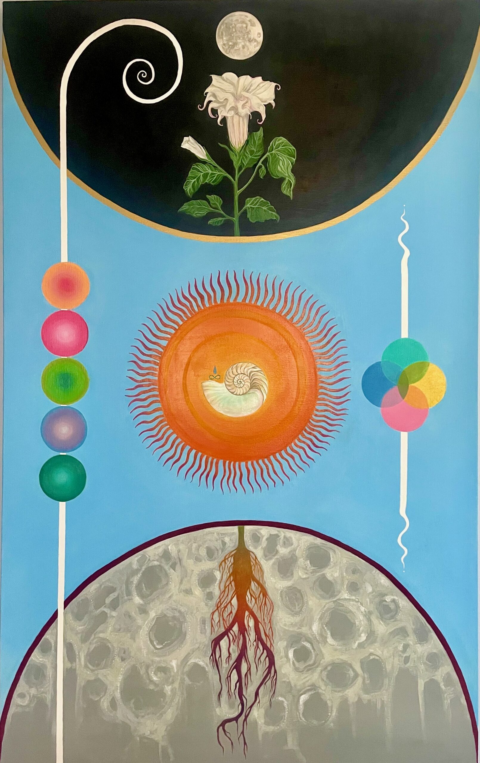A painting visually divided into three sections. The top has a half circle with a datura blossom at the bottom center, a full moon above, and a white spiral to the left. The middle has an orange sun with a nautilus shell at the center, a row of five different colored cirles to the left, 4 colored circles in an overlapping diamond configuration on the right, and a sky-blue background. The lower section is a half circle of a full moon with a tangle of plant roots coming down from the top center.