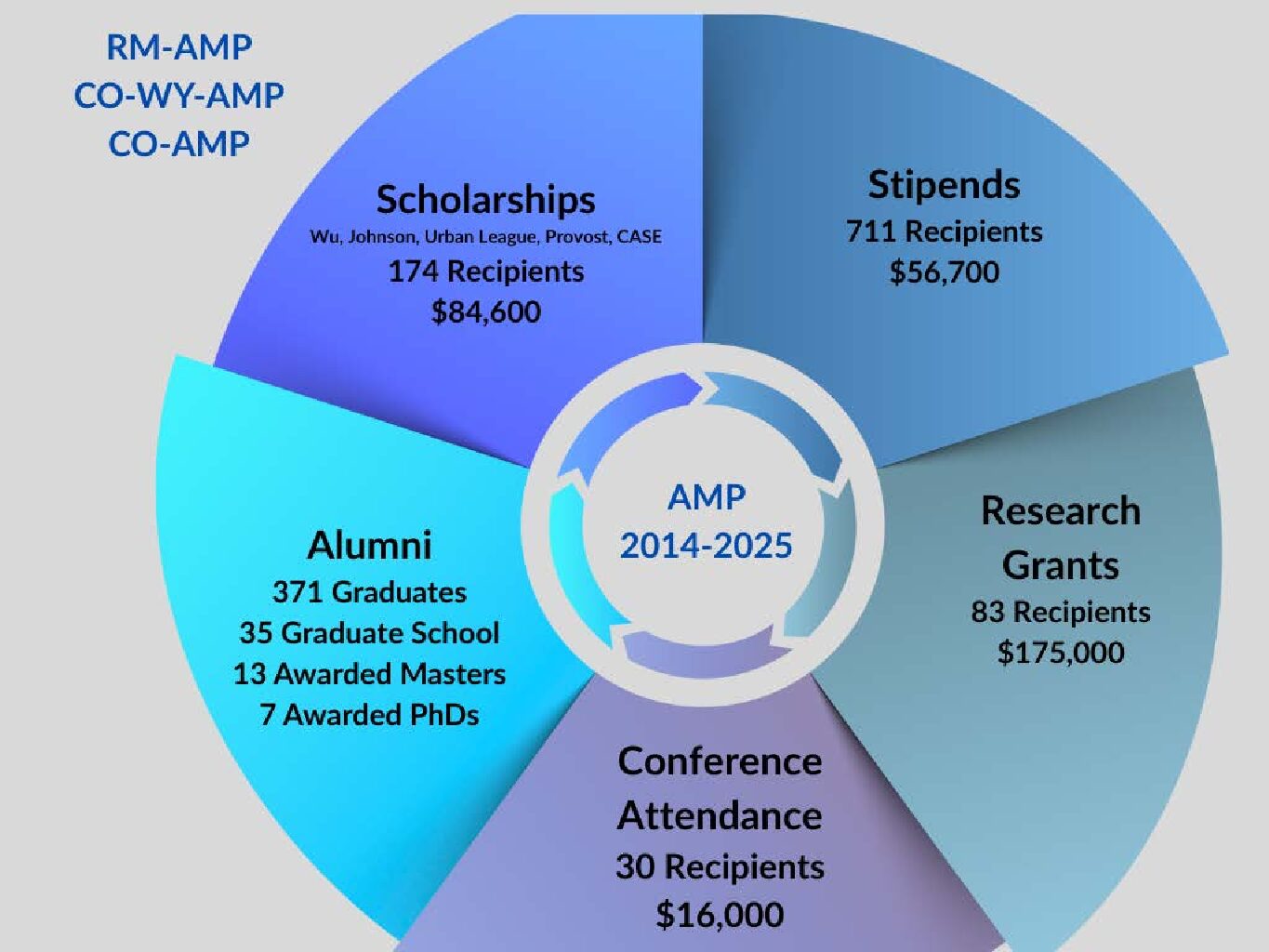 Scholarships-Wu-Johnson-Urban-League-Provost-CASE