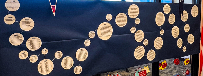 A picture of the history timeline of the College of Business