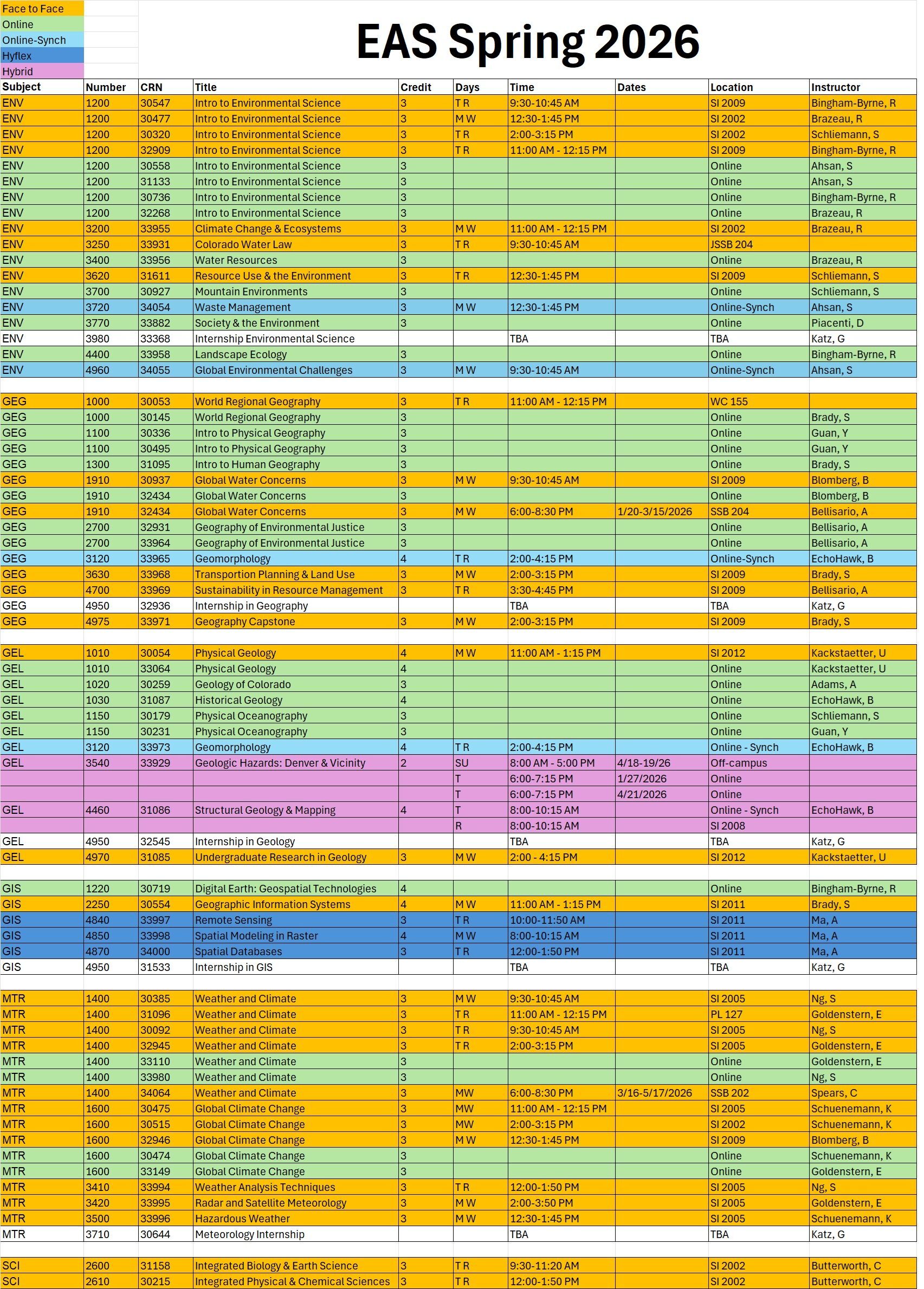 Image of course offering color coded by instructional method.