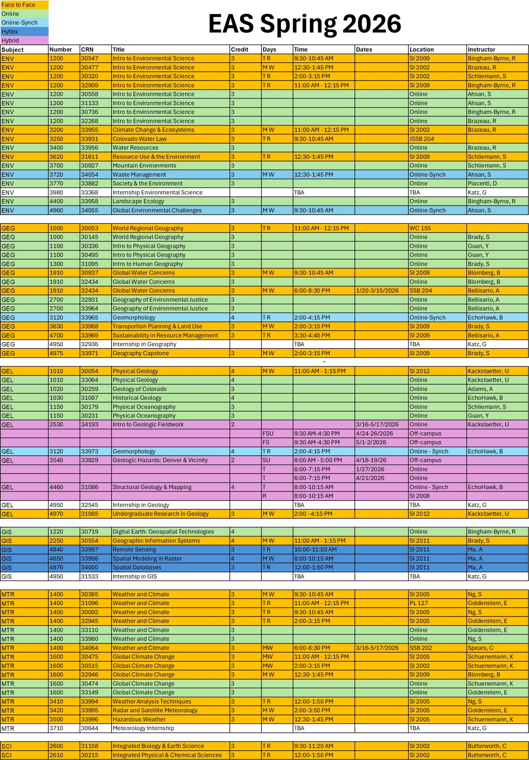 Image of course offering color coded by instructional method.