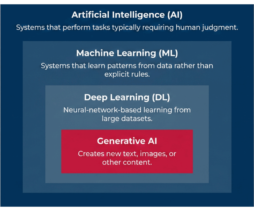 Understanding AI - MSU Denver