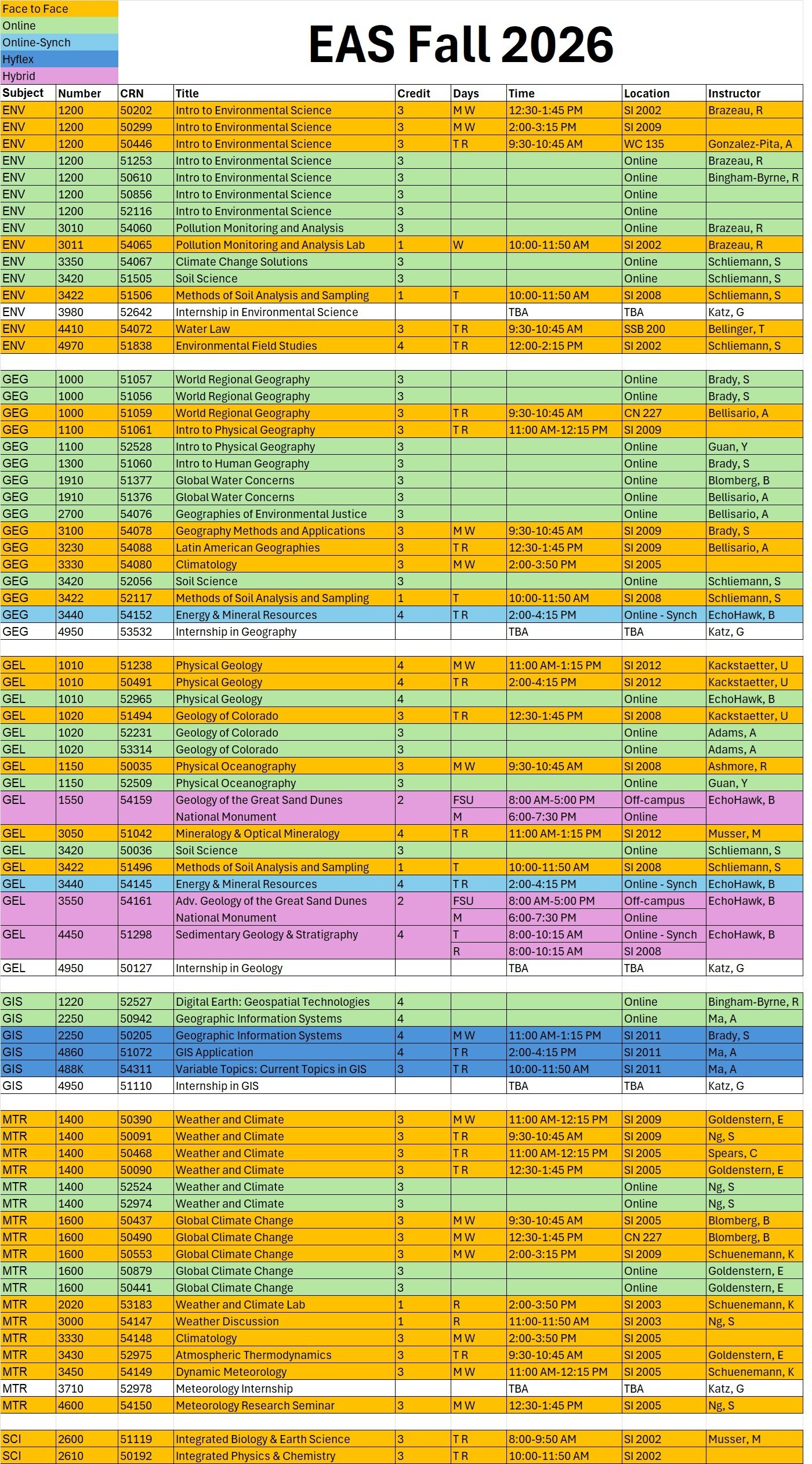 Image of course offering color coded by instructional method.