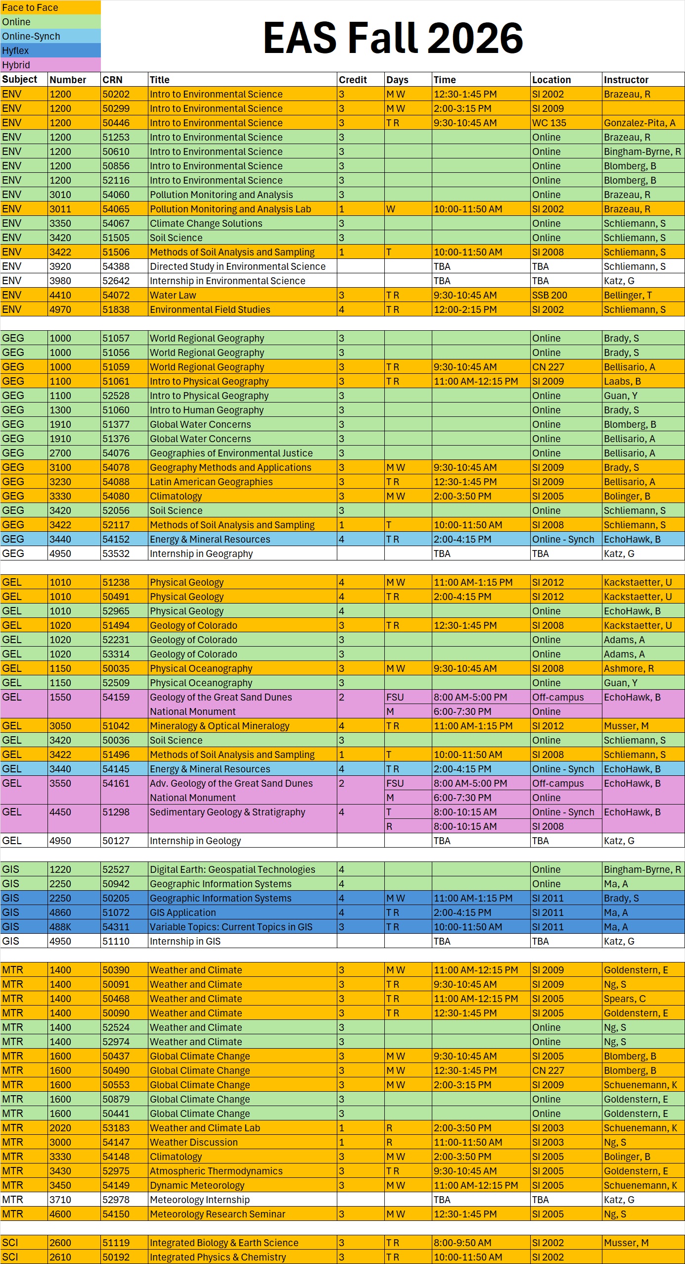 Image of course offering color coded by instructional method.