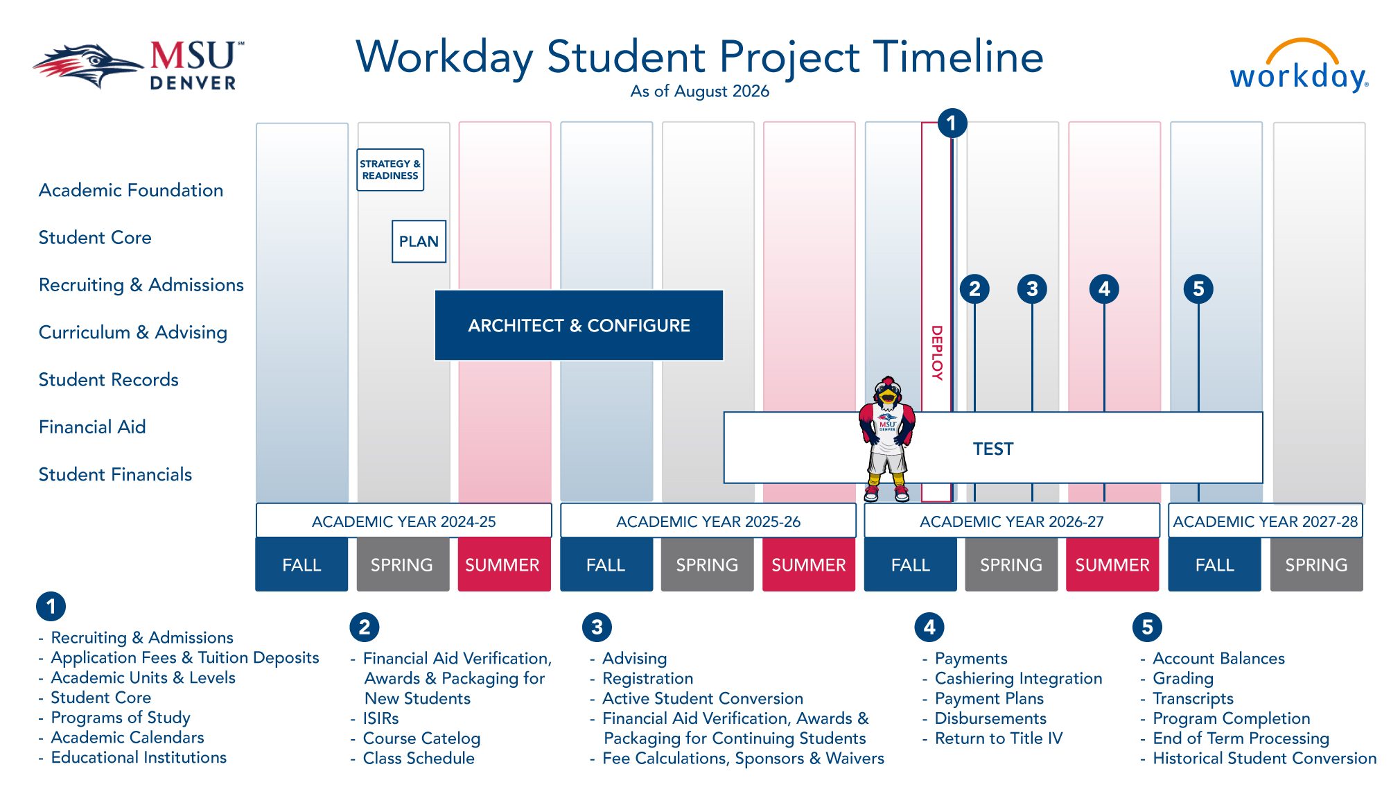 Workday Student Project Timeline
