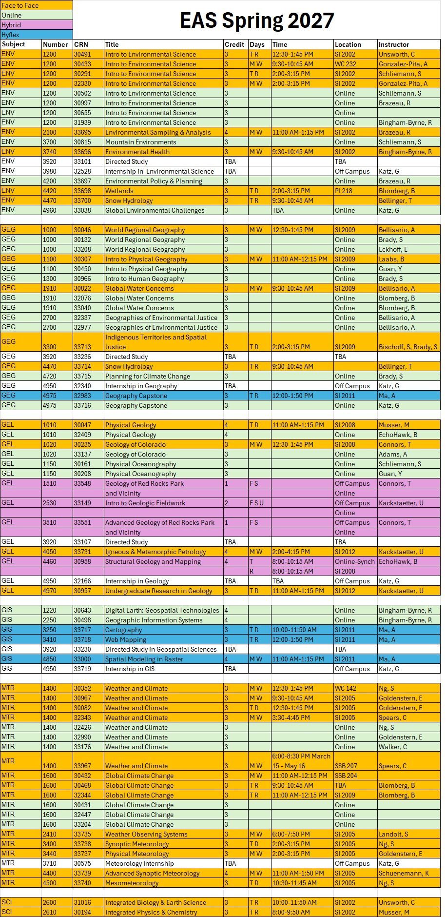 Image of course offering color coded by instructional method.